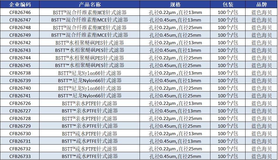 针式滤器产品参数