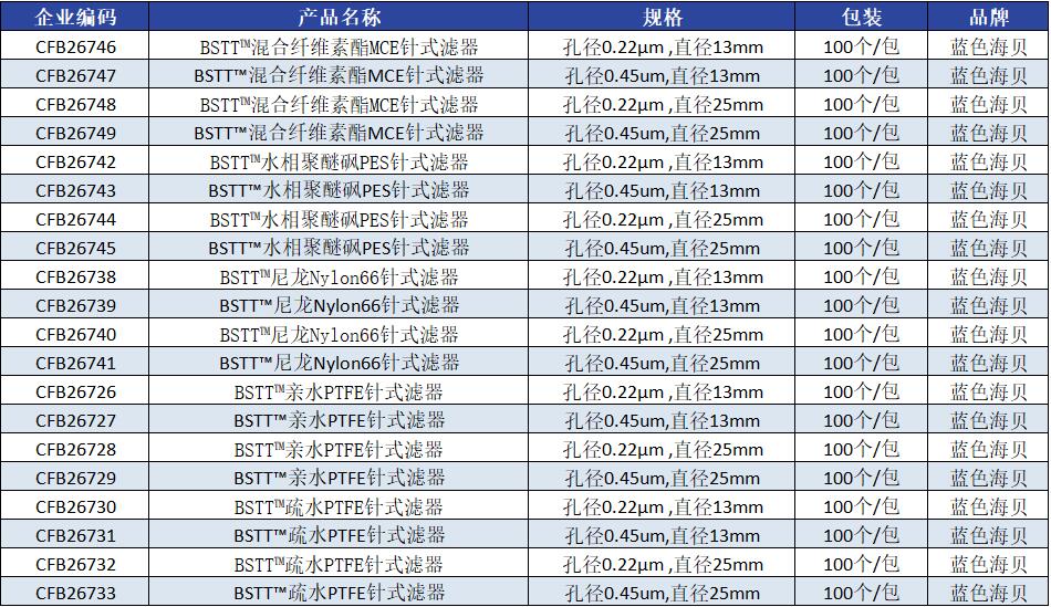 针式滤器产品参数