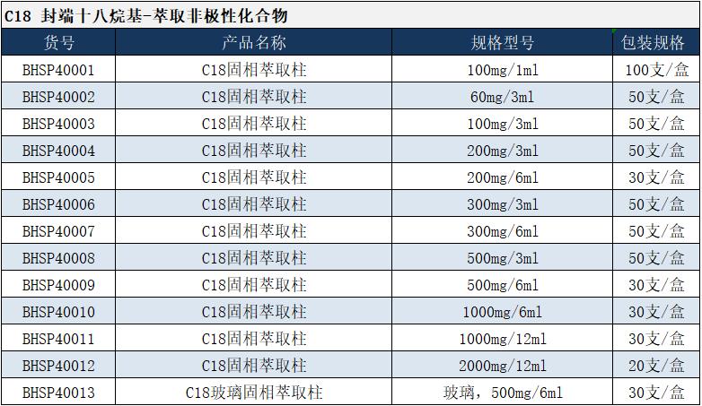 SPE固相萃取柱参数