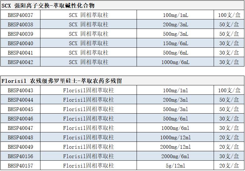 SPE固相萃取柱参数