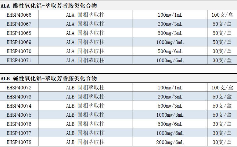 SPE固相萃取柱参数