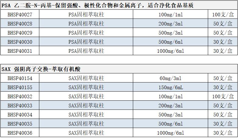 SPE固相萃取柱参数