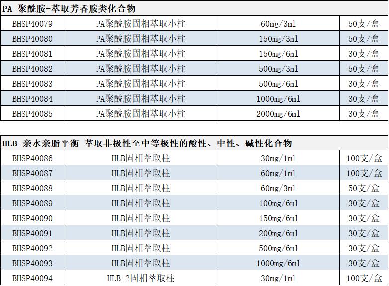 SPE固相萃取柱参数